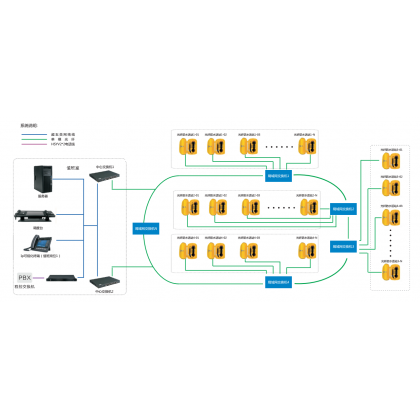 IP音視頻通信調度系統-行業解決方案
